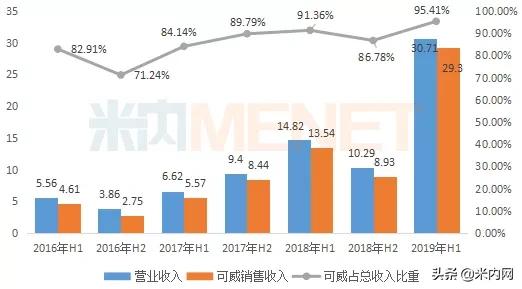 东阳光药大跌,东阳光药事件完整版