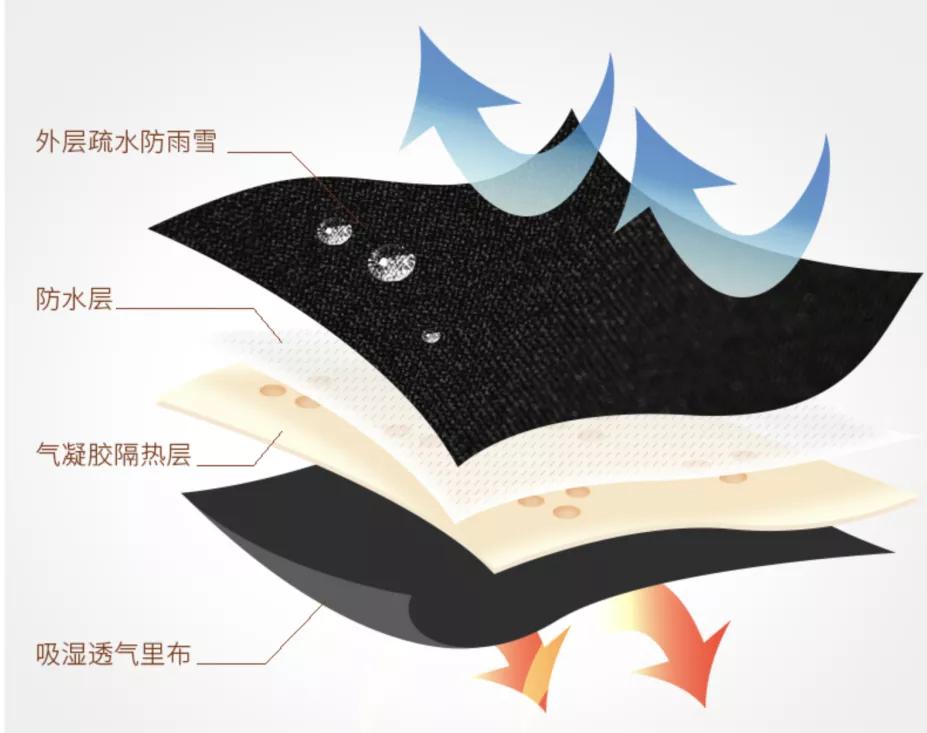 为双手戴上“护甲”，骑行免冻手！宇航服同款材料，隔绝“冰火”