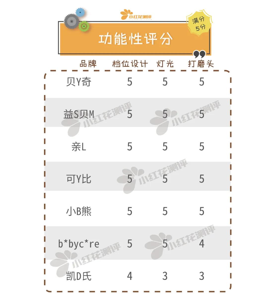 婴儿磨甲器哪个牌子最好,磨甲器婴儿专用