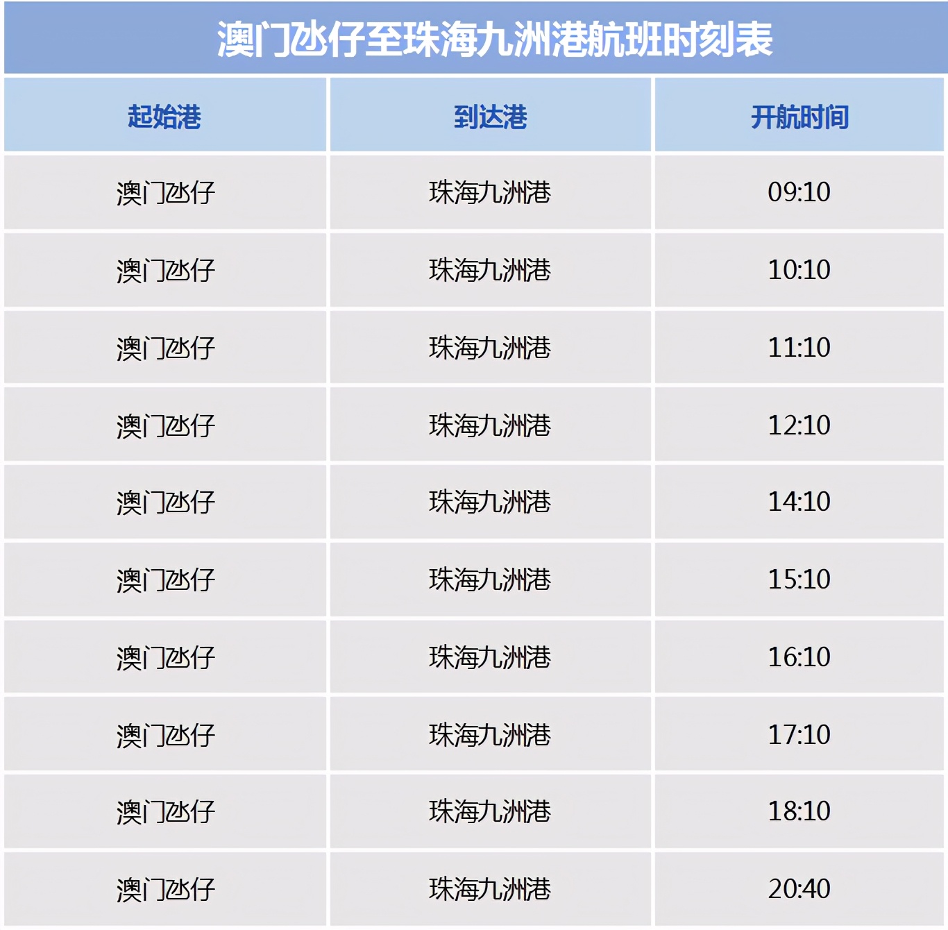 因为贫穷，所以去了澳门