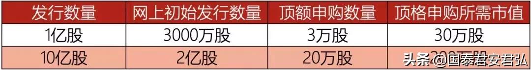 持有创业板可以打新科创板吗,有科创板权限为什么无法打新