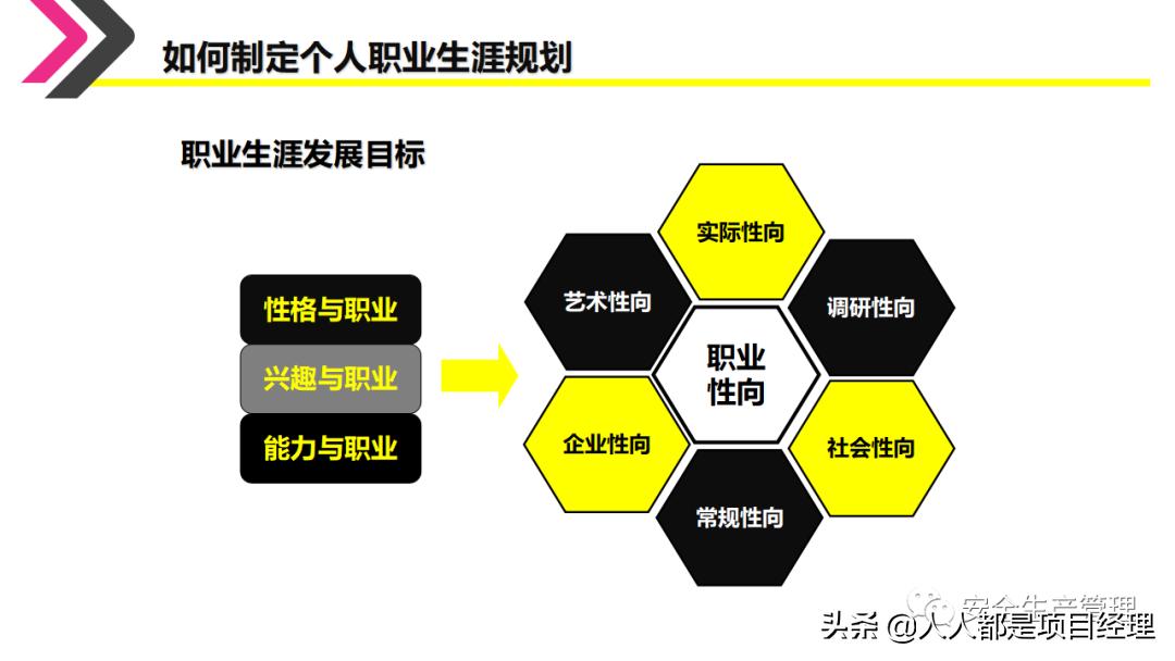 环境设计职业生涯规划ppt,如何制作职业生涯规划ppt