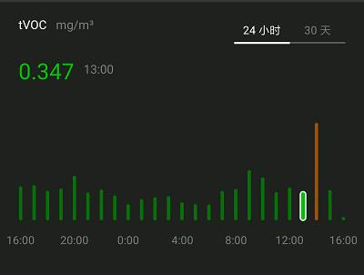 新风机o2测评,多款新风机测评