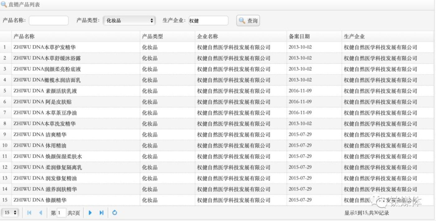 权健集团什么保健品,权健的保健品真相