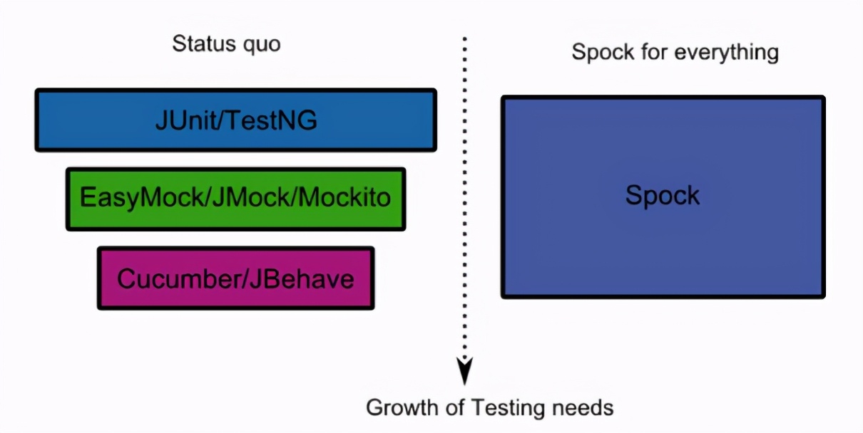 阿里巴巴java编程规范解读,阿里好用的java工具