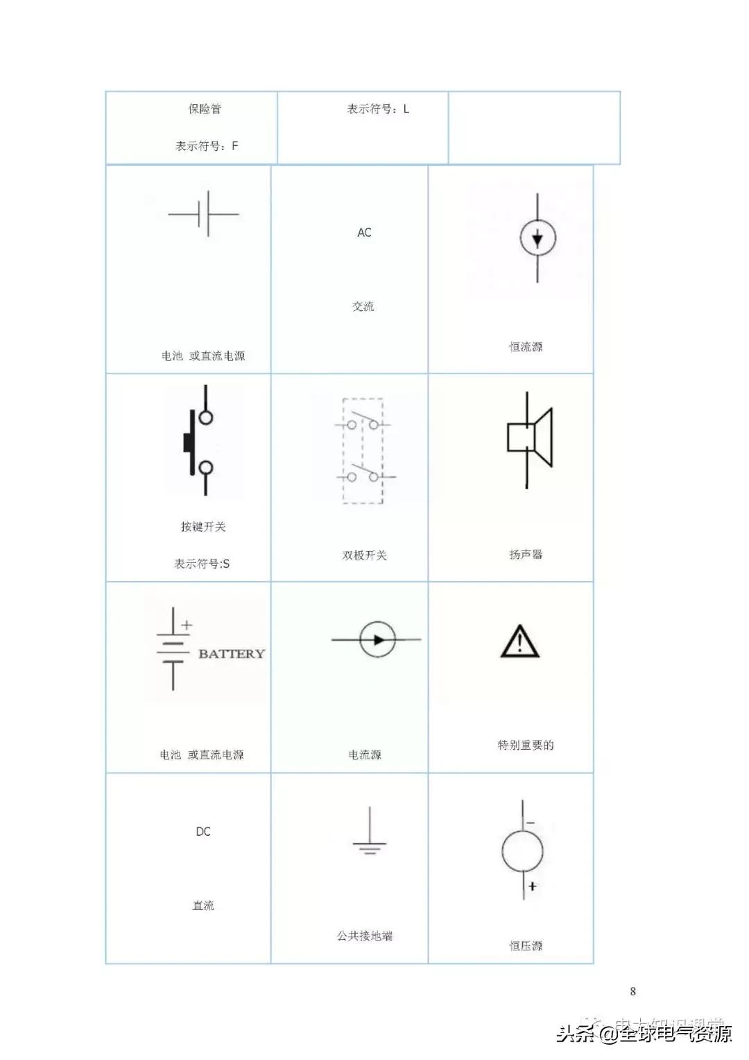电路图符号大全开关,电路图入门基础知识