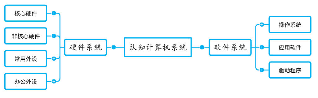 计算机硬件系统和软件系统的区别,计算机分为硬件系统和软件系统吗