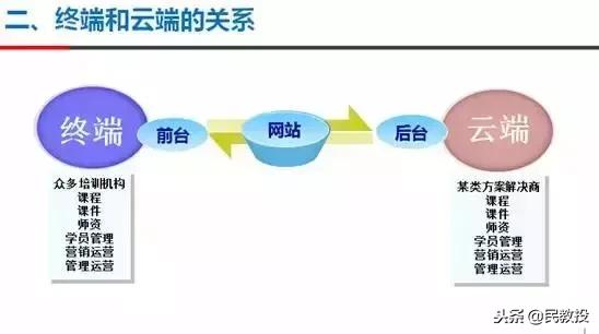 基础教育培训行业,教育培训行业五大细分领域