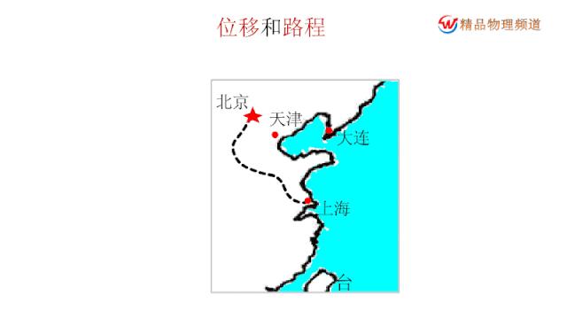 时间位移高中物理预习笔记,高一物理时间和位移练习题及答案