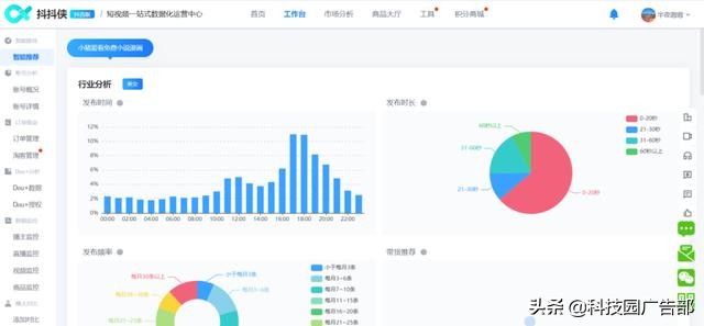 短视频运营一条龙工具分享,官方短视频运营小帮手