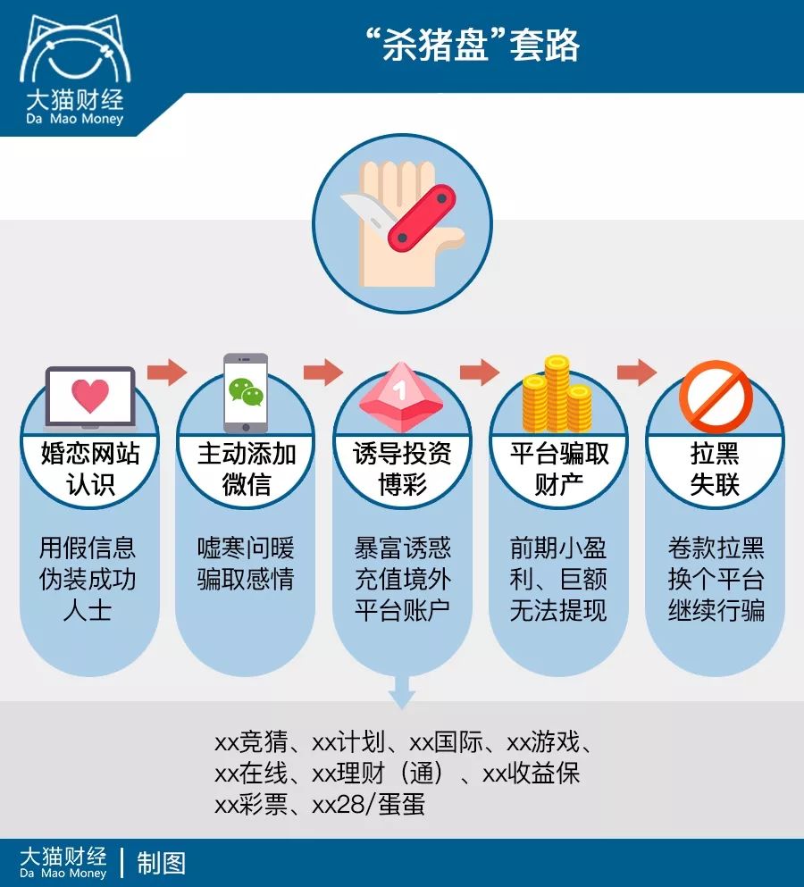 婚恋网交友遇上杀猪盘能破案吗,婚恋网站的骗子手段