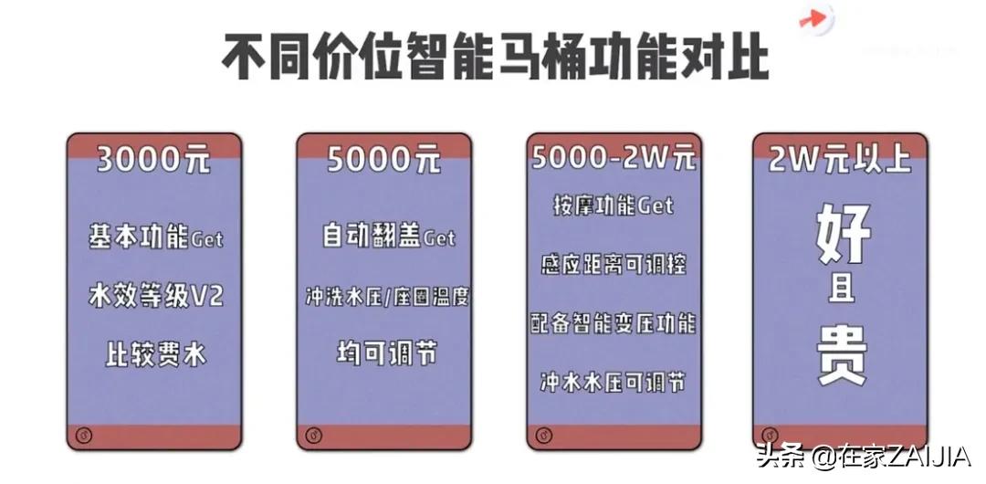 潜入建材城一周，发现很多人买智能马桶被店员大忽悠
