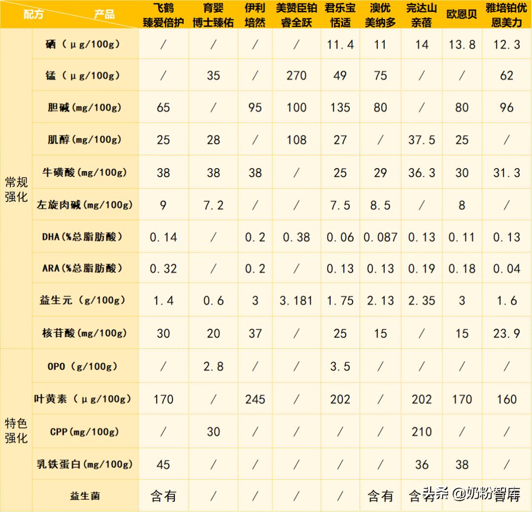飞鹤伊利君乐宝哪个奶粉好些,飞鹤伊利君乐宝哪个奶粉好