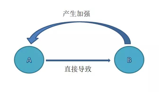 关于赚钱的四层境界解读一下,赚钱的四种维度看看你在哪一层