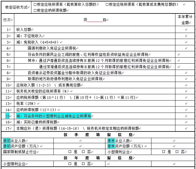 合作社如何填写所得税季度申报表,税盘怎么申报企业所得税