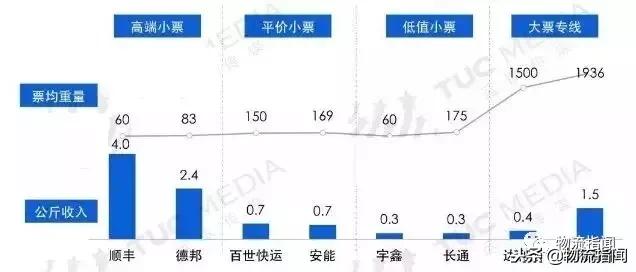 预测：逆水行舟，2019年零担专线的6大趋势