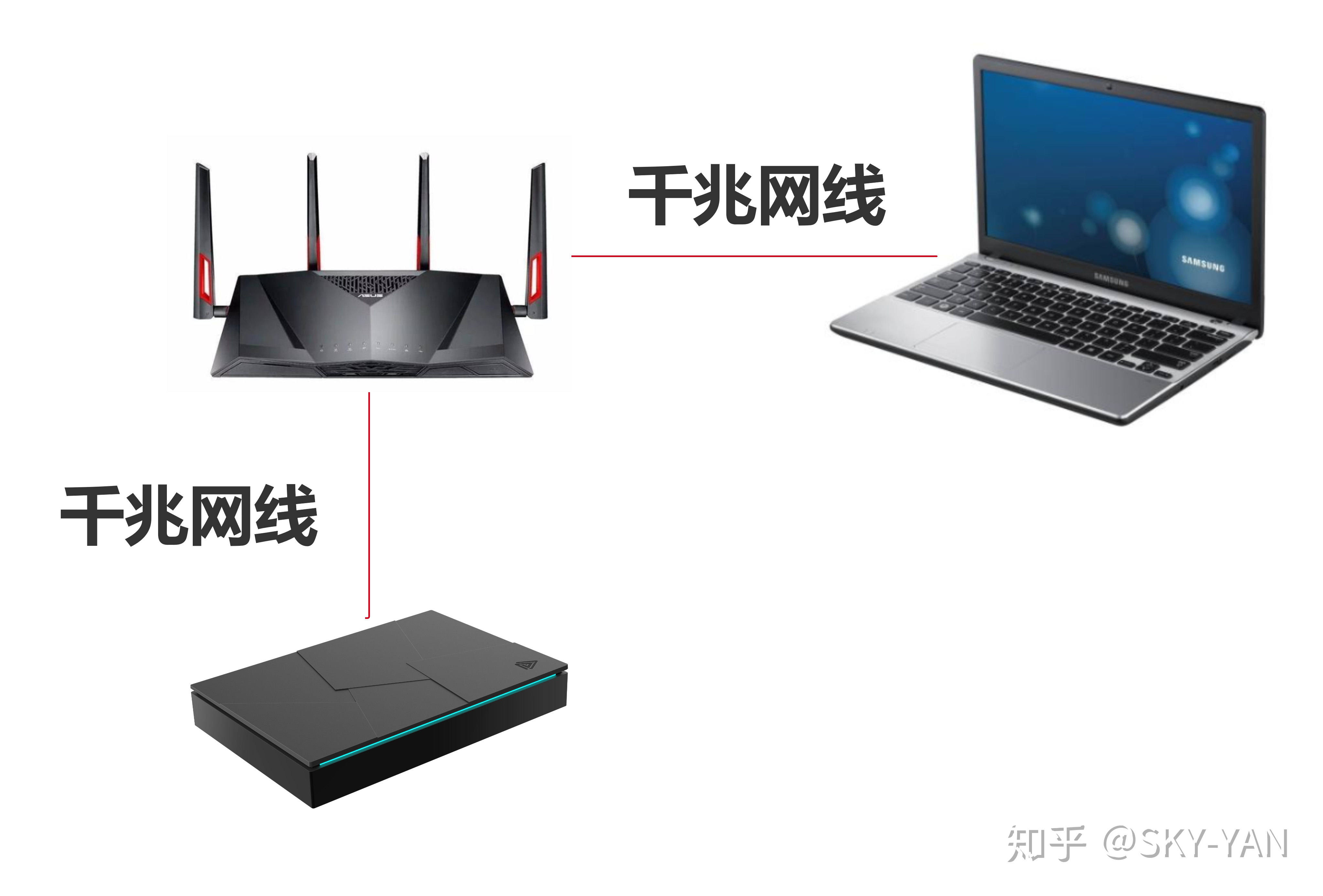 千兆网口测速能达到多少,千兆网口搭配无线网卡测速