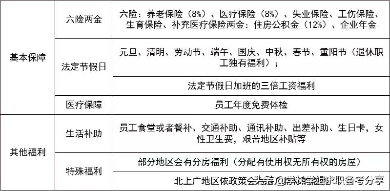 工商银行重庆分行2022招聘,云南工商银行2022招聘