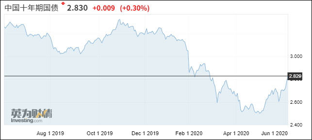 余额宝收益和银行存款哪个收益高,余额宝的收益比银行定期存款高吗