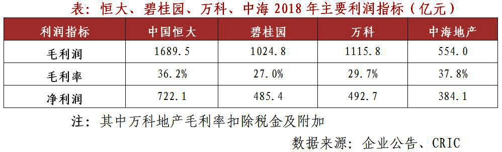 恒大高调进军新能源汽车,恒大在新能源汽车产业已累计投入