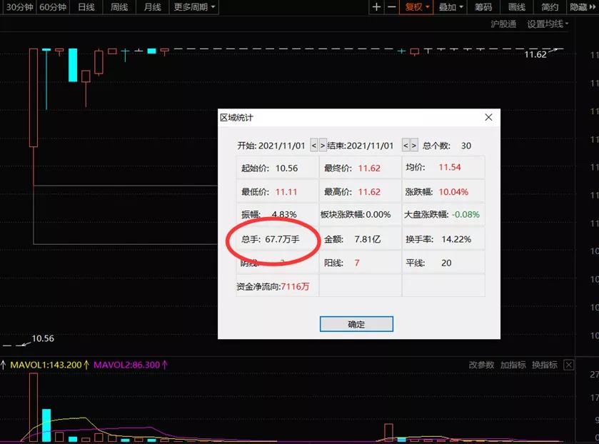 10连板后跌停,大游资与核按钮龙头
