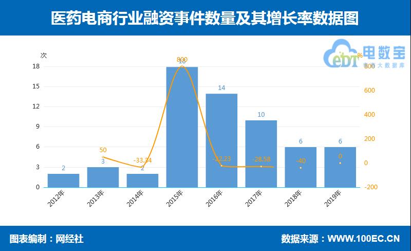 医药电商投诉平台,医药电商打假投诉