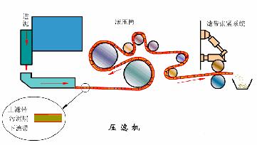污水处理工艺图集,污水处理厂设备的工艺流程讲解