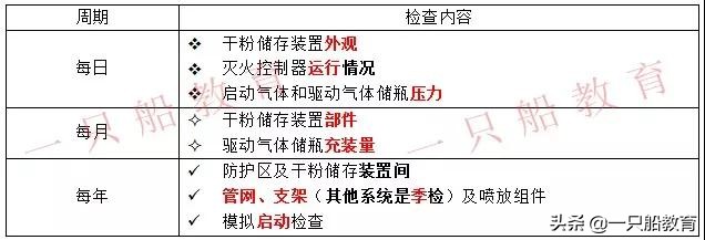 消防维护周期,消防设施维护周期口诀