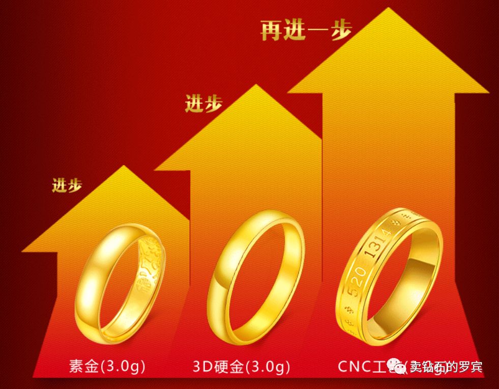 珠宝销售7步骤总结,珠宝销售接待客户的18流程