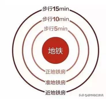 地铁盘汇总,2020年最不能错过的东西
