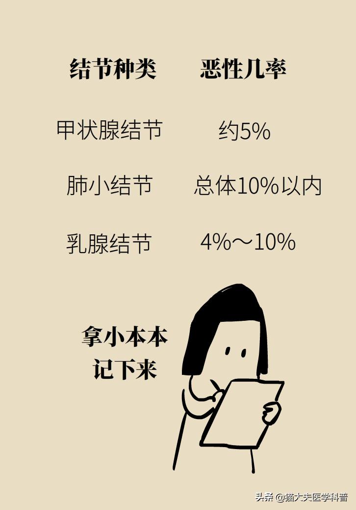 结节囊肿息肉的区别,结节增生囊肿息肉哪种癌前病变