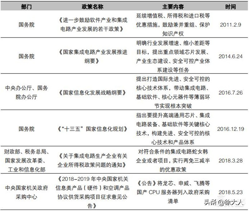 如何实现cpu自主可控,安全性最好的cpu排名