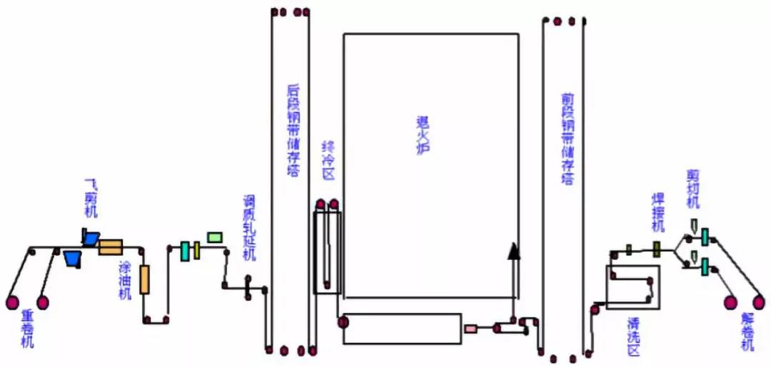 烧结炼铁,炼铁原料烧结制作全过程
