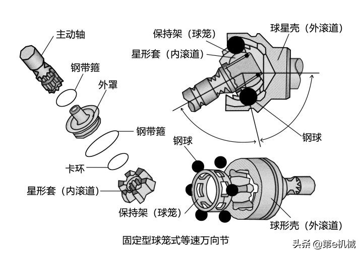 巧妙的机械设计原理,机械设计最核心的是原理设计