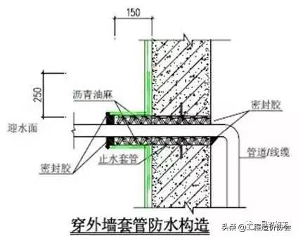 万科建筑施工讲解,万科最新施工标准