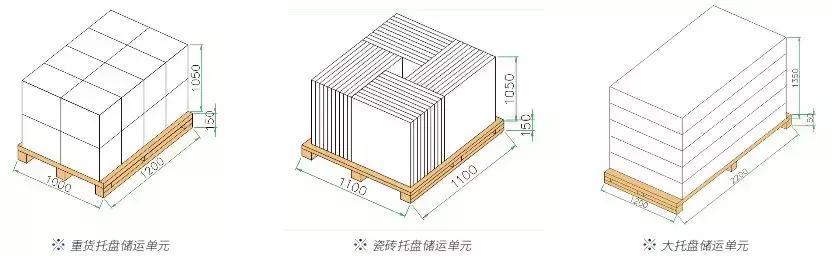 家居行业自动化物流系统的导入