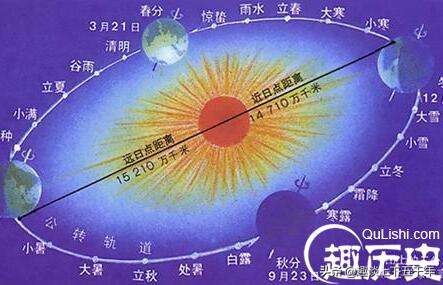阴阳历是哪个日历,我国的阴阳历是怎么回事