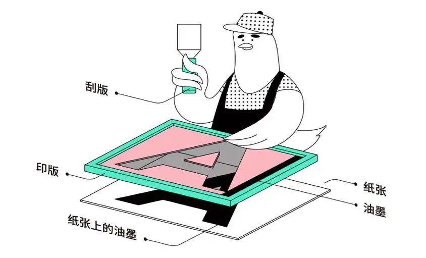 设计师必须知道的印刷知识,平面设计师不可不知的印刷小知识