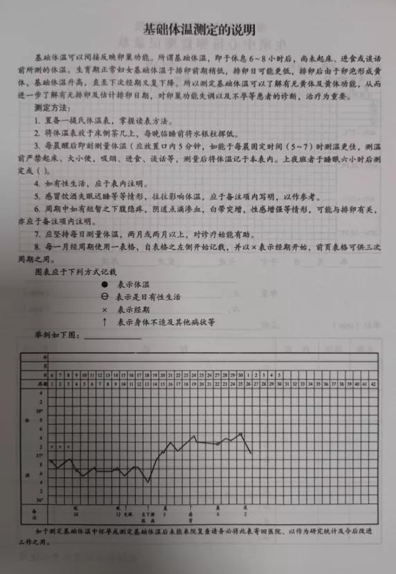 备孕常做的卵泡监测报告单，教你来这里读懂