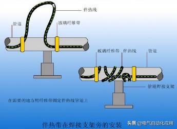 电伴热调试注意事项,电伴热的正确使用方法和注意事项