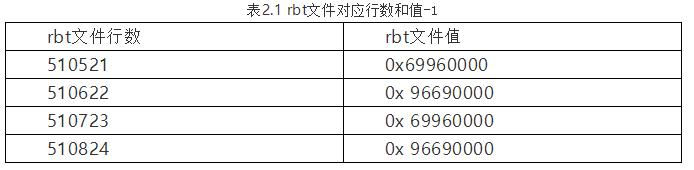 xilinx提高fpga启动时间,fpp干货教学
