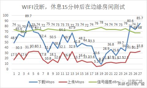 wifi路由器怎么放大信号范围,路由器怎么设置中间wifi放大器