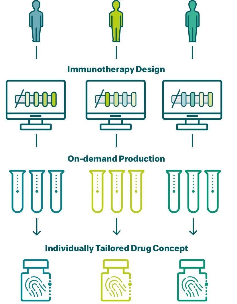 国人不知道的四大奇药,带你了解治愈癌症的新技术
