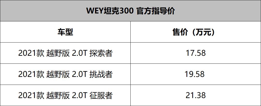 bj40和坦克300哪个质量更可靠,新款北汽bj40和坦克300对比