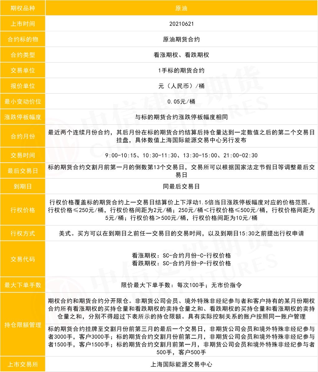 原油期权一手要多少钱,怎样购买美国原油期权