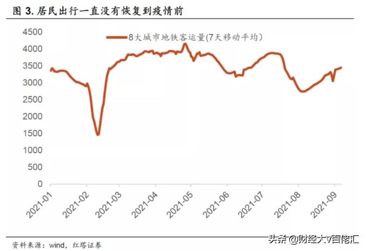 不止数字：过去24小时特别解读（2021.09.15）