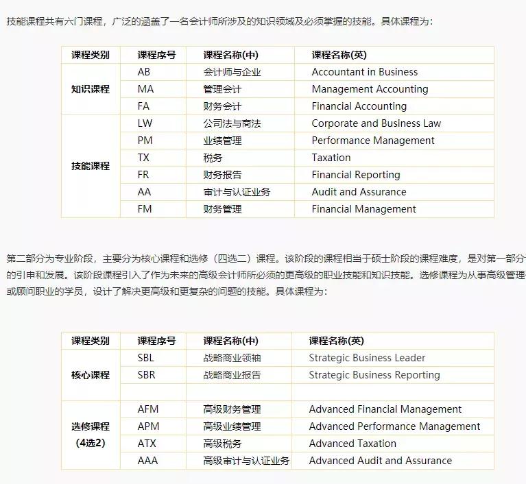 acca国际注册会计师考试资料,acca国际注册会计师香港