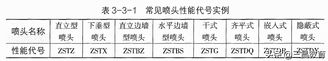 2023一级消防综合能力真题及答案,2023一级消防工程师综合能力精讲