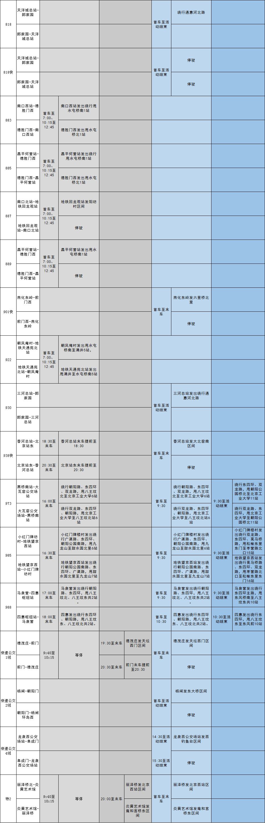 10.1日地铁1号线停运吗,1号线地铁停运了几站