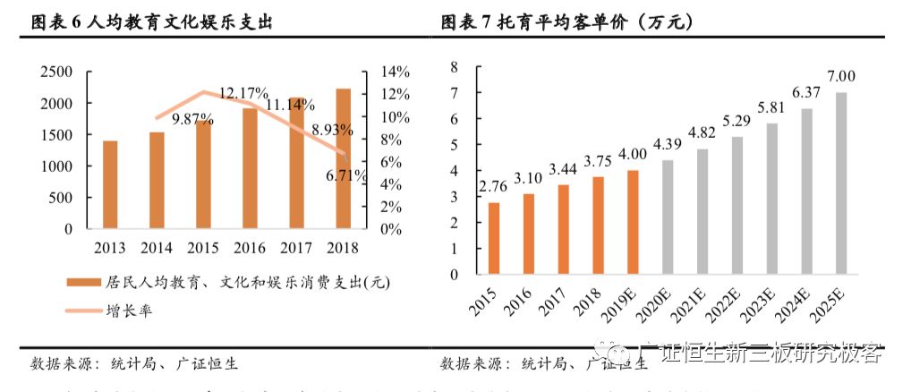 早教与托育两大千亿市场的机遇,早教托育2022行业前景分析